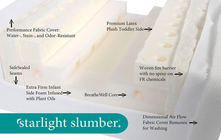 Moonlight Slumber Starlight Slumber Crib Mattress